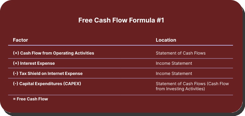 Free Cash Flow Formula 1