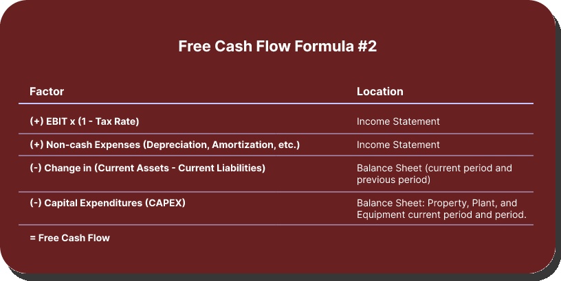 Free Cash Flow Formula 2