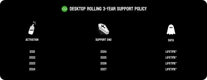 QuickBooks desktop rolling 3-year support policy